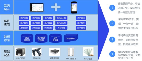智慧仓库资产管理系统建设方案 构建高效、精准的资产管理服务新范式