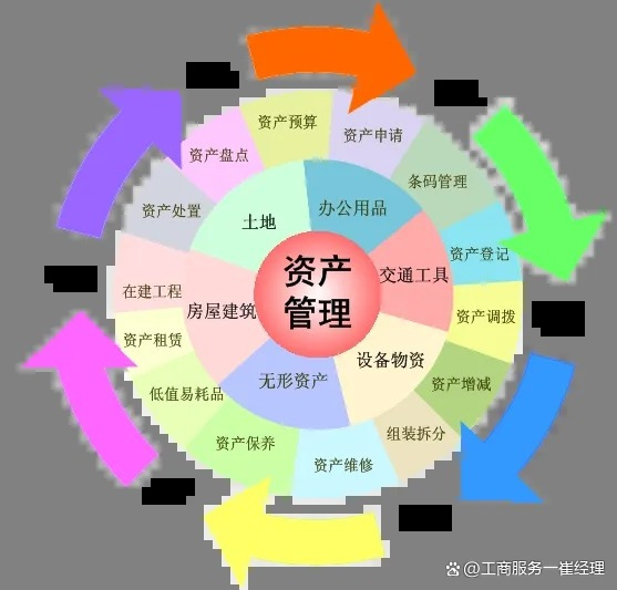 北京资产管理公司收购详情 资产整合、服务升级与市场新格局