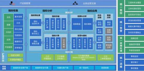大中型企业数字化转型之资产管理服务全攻略